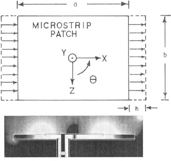 Fringing field in microstrip patch antenna designs