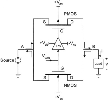 Cmos Switch