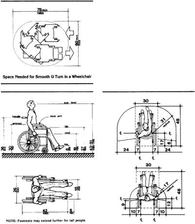 wheelchair accessible door width