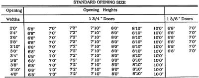 Door Standard & Door Sizes UK Standards Door Measurements Door