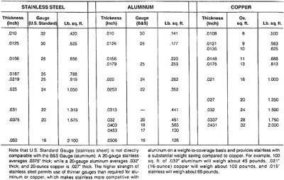 Aluminum Thickness Chart Metric