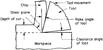 Chapter 4.1: Designing For Machining: General Guidelines | Engineering360