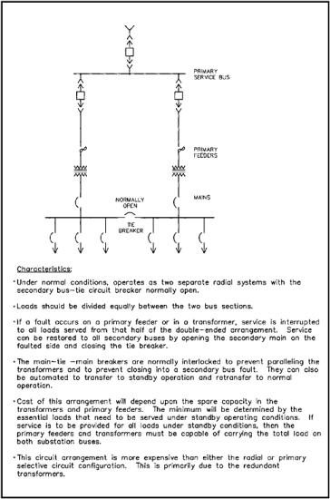 Double ended substation diagram electrical substation diagram double ended substation diagram electrical substation diagram