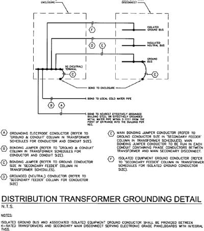 3.6: TRANSFORMER ELECTRICAL CHARACTERISTICS | Engineering360