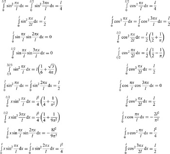 Appendix C: Some Useful Definite Integrals | Engineering360