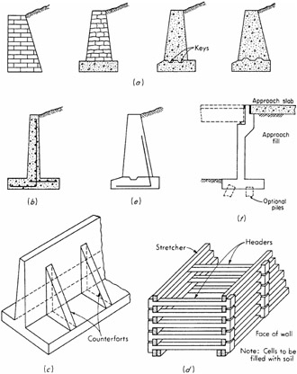 counterfort retaining wall