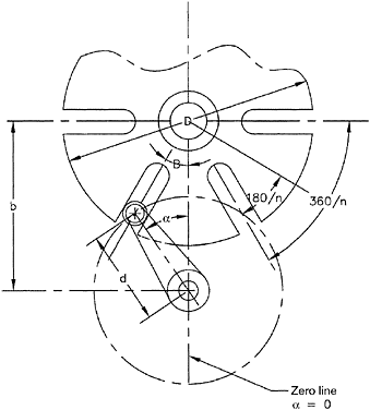 8 Slot Geneva Mechanism Calculation