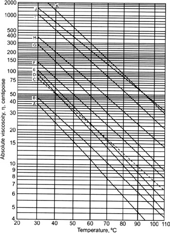 viscosity index calculation example