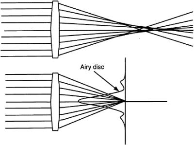 diffraction limited alignment