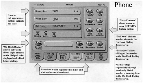 Optipoint Serial Treiber Construction