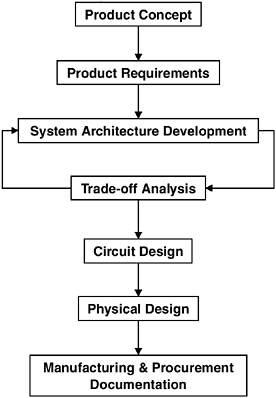 1.3: System Design 