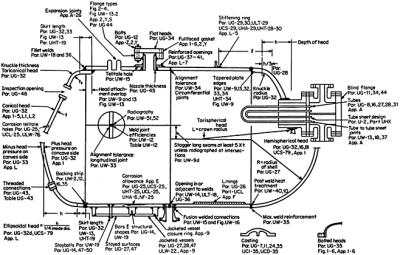 Asme Code