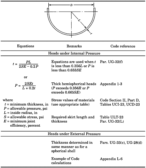 Various Other Designs for Heads Engineering360