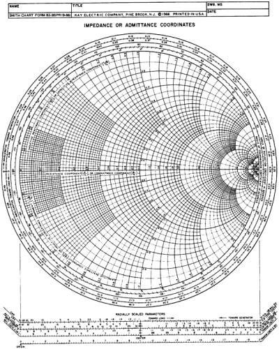 smith chart examples pdf