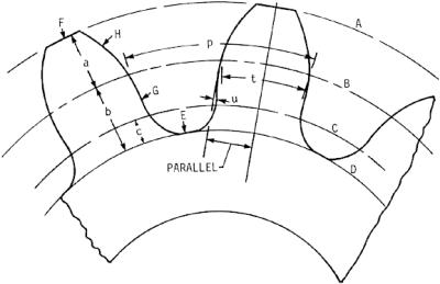 Part 3: GEARING | Engineering360