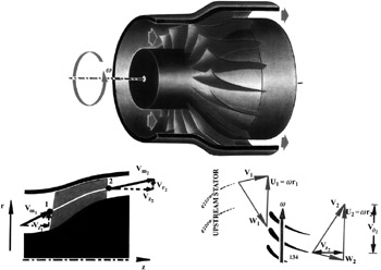 Mixed Flow Compressor