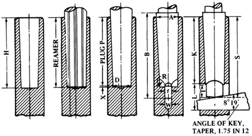 standard-tapers-engineering360