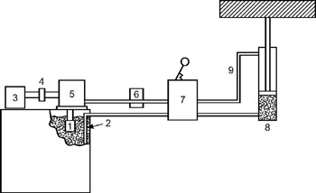 Inspection 6: A Typical Hydraulic Lift | Engineering360
