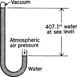 Figure 14-1: Atmospheric pressure