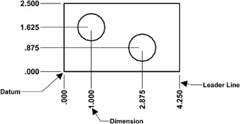 abscissa math definition