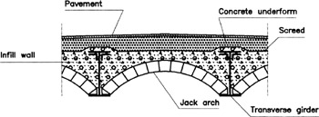 Jack Arch Roof