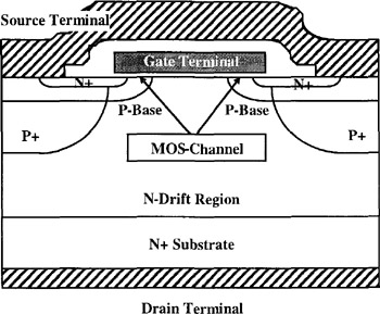 3.1: Power MOSFET Structure And Operation | Engineering360