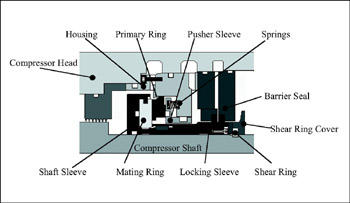 john crane mechanical seals