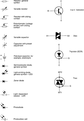electronic circuit components  