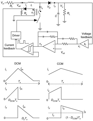 Figure 7.1: Nonsolated boost converter