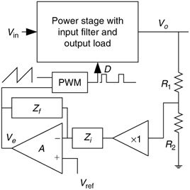 1.5: Feedback Under Voltage-mode Control 