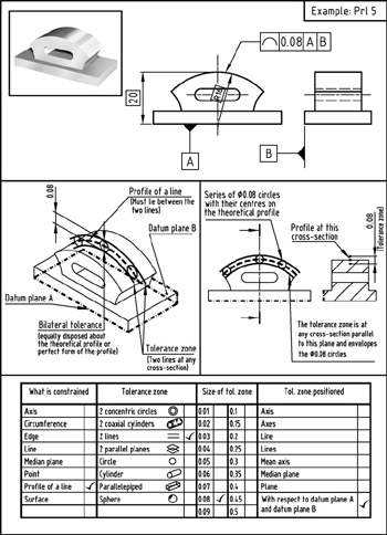 Part 3: Geometrical Tolerancing Examples | Engineering360