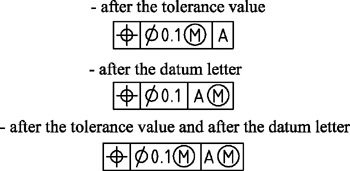 material condition maximum chapter symbol tolerance