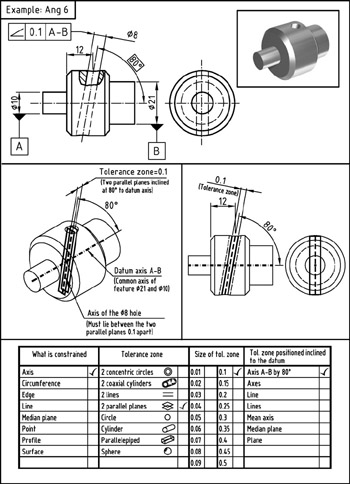 Part 3: Geometrical Tolerancing Examples | Engineering360