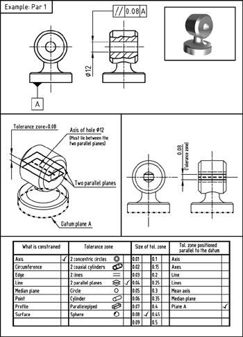 Part 3: Geometrical Tolerancing Examples | Engineering360