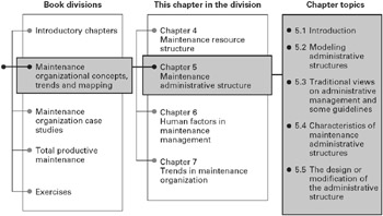 Chapter 5: Maintenance Administrative Structure | Engineering360