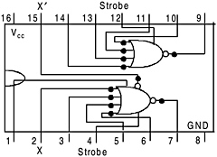 Appendix 3: Pin Configuration of 74 Series Integrated Circuits