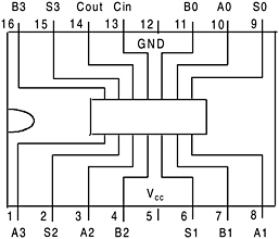 Appendix 3: Pin Configuration of 74 Series Integrated ...