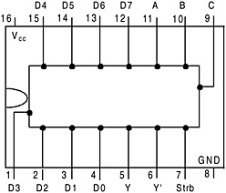 Appendix 3: Pin Configuration of 74 Series Integrated ...