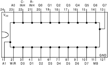 Appendix Pin Configuration Of Series Integrated Circuits