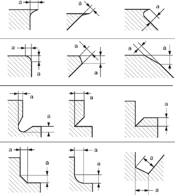 iso 13715 pdf