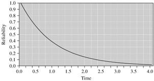 the two data curves on the figure illustrate that