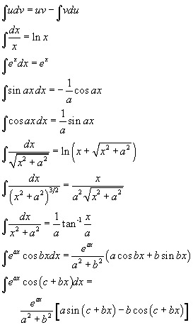 Useful Integrals | Engineering360