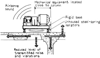 Chapter Mechanical System Noise And Vibrations Engineering