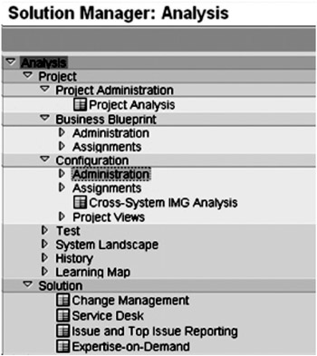 Simulation C-FIOAD-2020 Questions