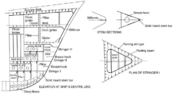 ship construction dj eyres pdf