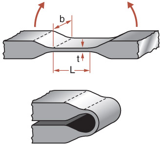 pure bending vs elastic flexture