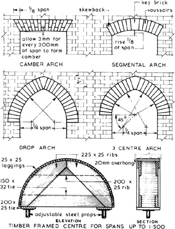 Arches And Openings Engineering360 Arches And Openings Engineering360