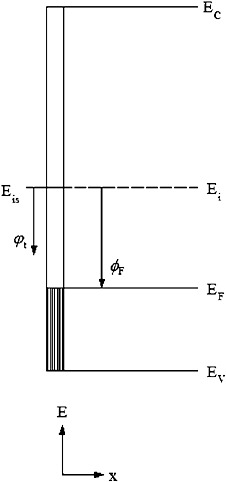Appendix G: Interface Trap Capacitance On GlobalSpec Appendix G: Interface Trap Capacitance On GlobalSpec