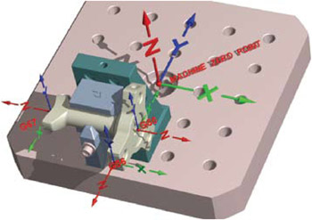 inventorcam set x y coordinates of workpiece