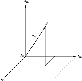 Chapter 1: Coordinate Transformation 